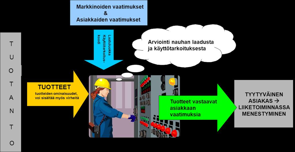 Rantalankila Juho Opinnäytetyö 11 romutetuista tonnimääristä. HP-linjoilla tunnusluvut muodostuvat toteutuneen laatutason mukaan. 3.2.