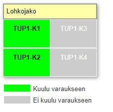 Monipuoliset käyttöoikeustasot Varausohjelmistoon kirjaudutaan nettiselaimella ja kirjautumistunnuksilla.
