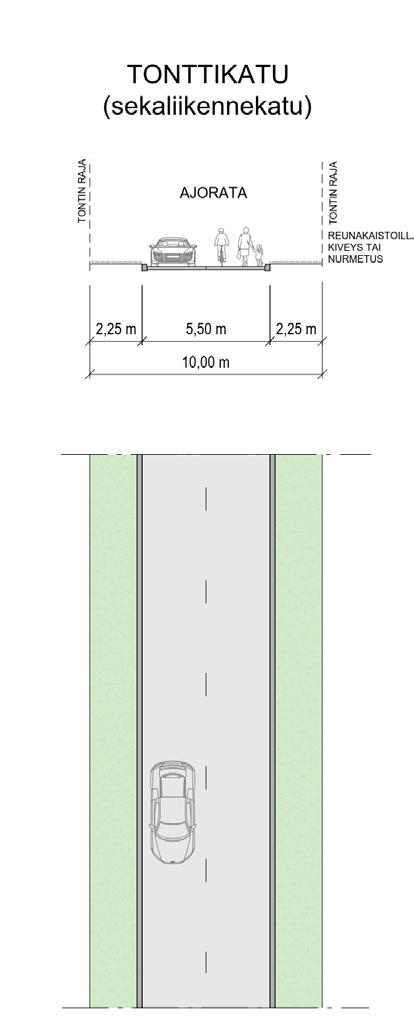Kaakkois-Pirkkalan osayleiskaava 30.10.2017 26 (44) Kuva 22. Tonttikadun ja puistokäytävän tyyppipoikkileikkaukset. Kokoojakadulla auto- pyörä- ja jalankulkuliikenteet eivät sekoitu.