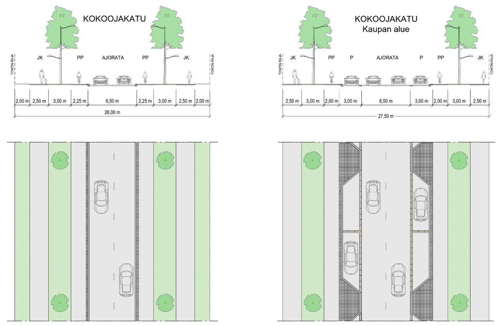 Kaakkois-Pirkkalan osayleiskaava 30.10.2017 27 (44) Itä-länsi-suuntaisella kokoojakadulla poikkileikkaus muuttuu keskustamaiseksi noin pl 400 1000 alikulun ja uuden koulun välillä.