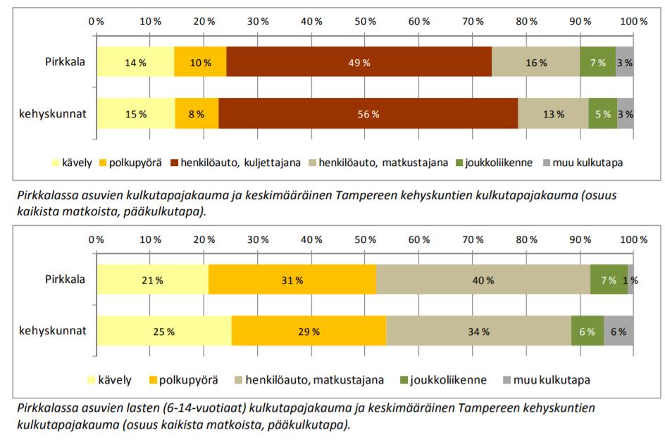 Kaakkois-Pirkkalan osayleiskaava 30.10.2017 7 (44) 2 Ajoneuvoliikenteen liikenneverkko 2.