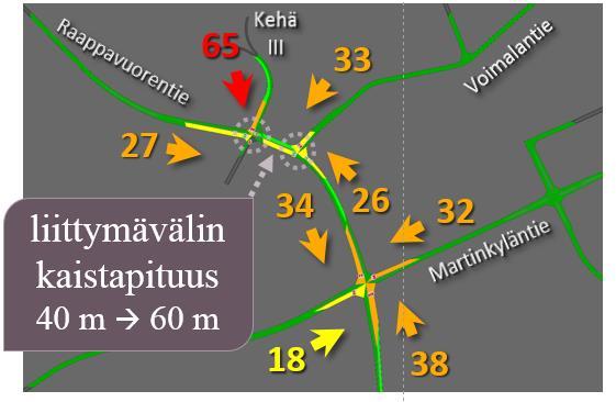 LIIKENTEEN TOIMIVUUS, LIIKENNE-ENNUSTE, RAAPPAVUORENTIEN JA KEHÄ III:N RAMPPIEN JA VOIMALANTIEN IDEOIDEN TOIMIVUUS? VE 1 (ROMBISET RAMPIT).