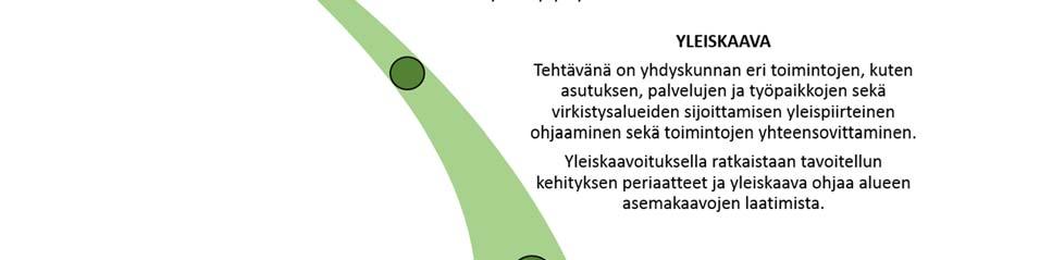 2.3 MAANOMISTUS Soinin kunta omistaa pääosan suunnittelualueesta, muutoin alue on yksityisessä omistuksessa. 4 