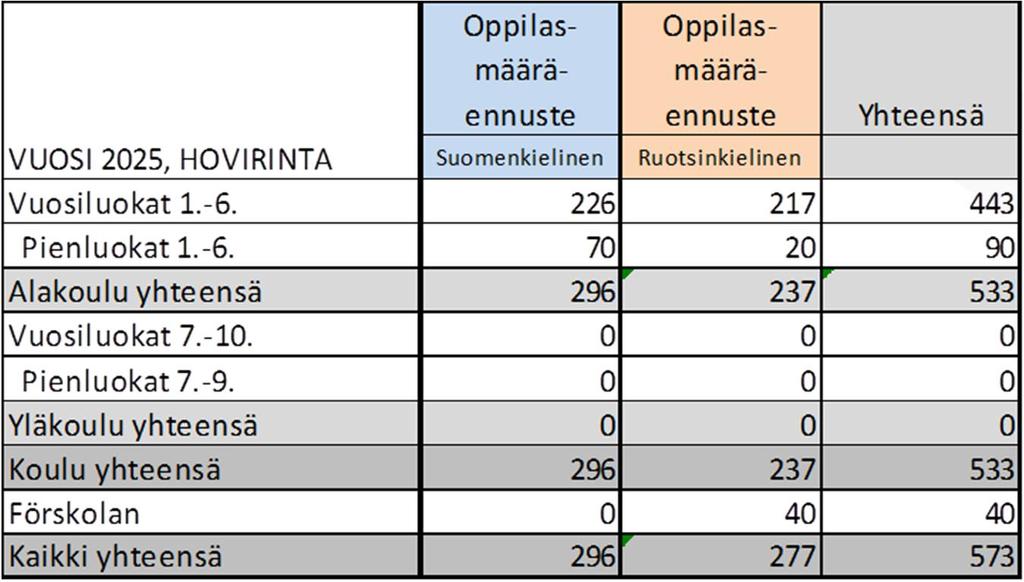 Ennuste