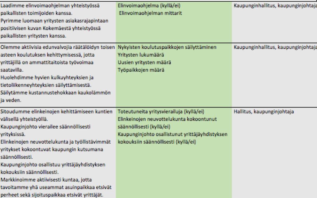 IIClEMÄta L Vahvistamme j;a kehitä me Koil;emälen ell'nvo[ma.a. 2.