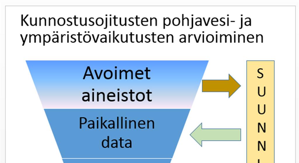 Metsätalous pohjavesialueilla KUNNOS