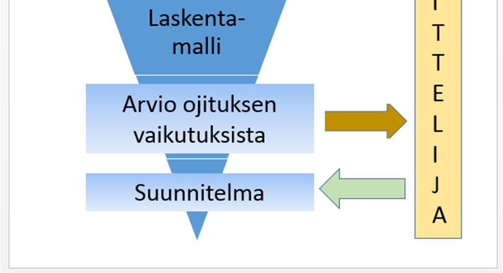 pohjavesivaikutusten arviointiin