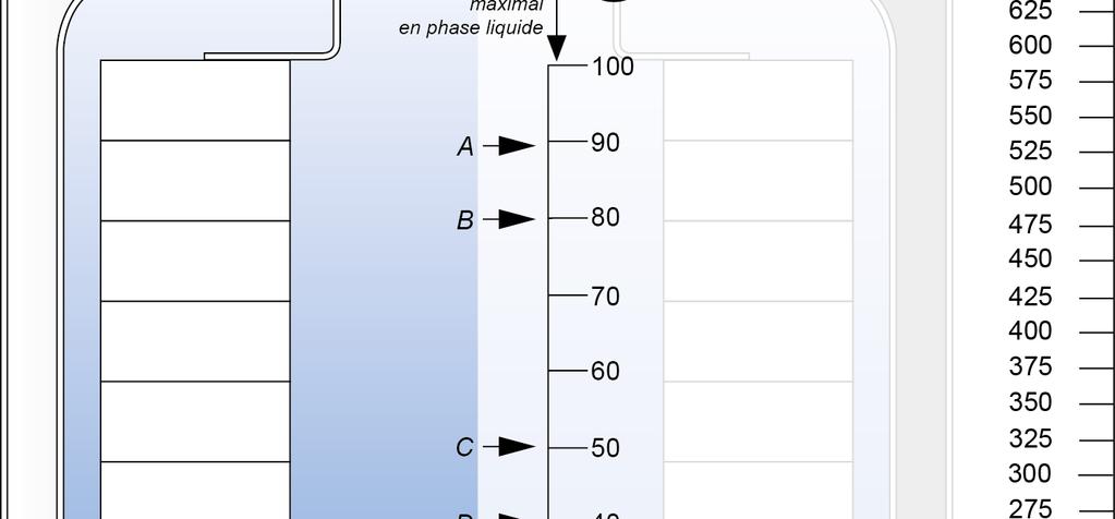 Kuva 15-8: Arpège 170 neste- ja kaasufaasi