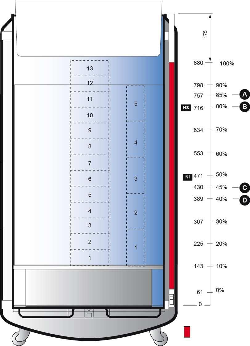 15.8.2. Espace ESPACE 151 Tuotteiden varastointi tapahtuu neste- tai kaasufaasissa. Kuva 15-9: Espace 151 nestefaasi mitta-asteikko. Kuva 15-10: Espace 151 kaasufaasi mitta-asteikko.
