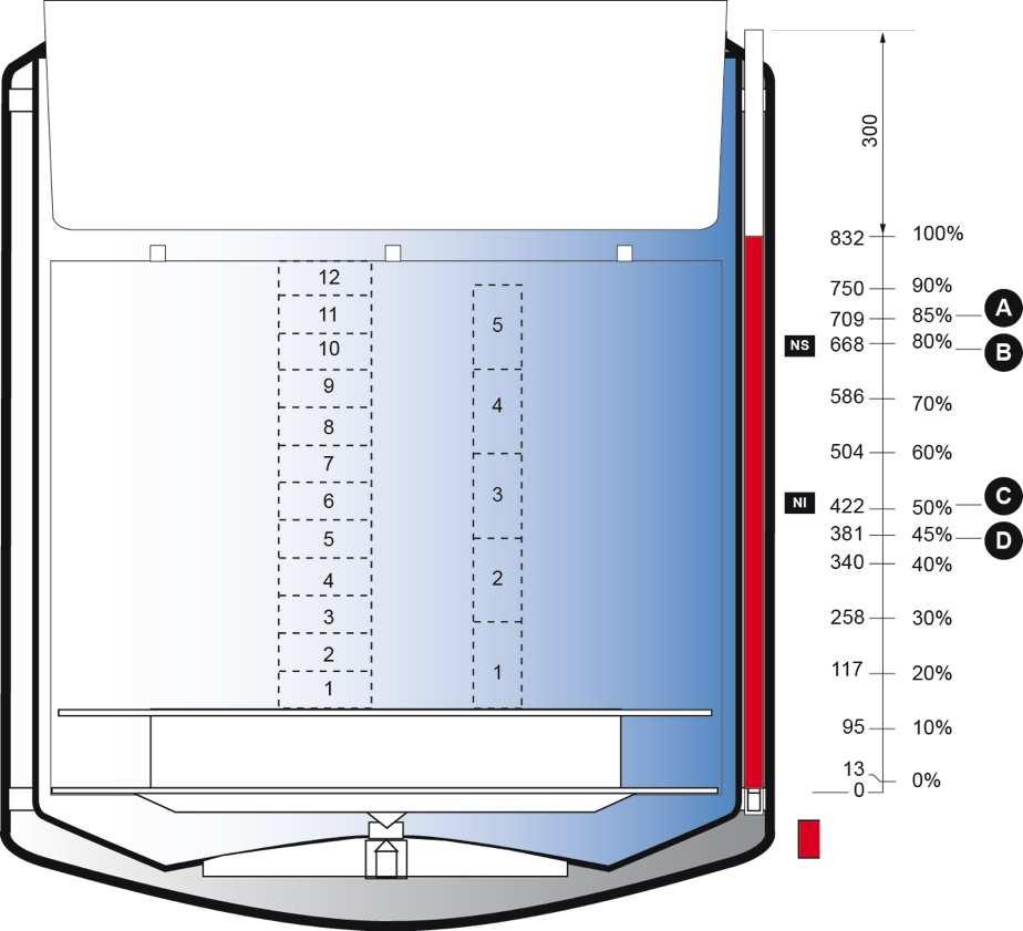 ESPACE 661 Tuotteiden varastointi tapahtuu neste- tai kaasufaasissa.