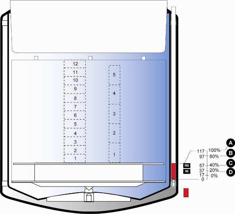 Kuva 15-14: Espace 661 kaasufaasi pyörivällä korilla mittaasteikko.