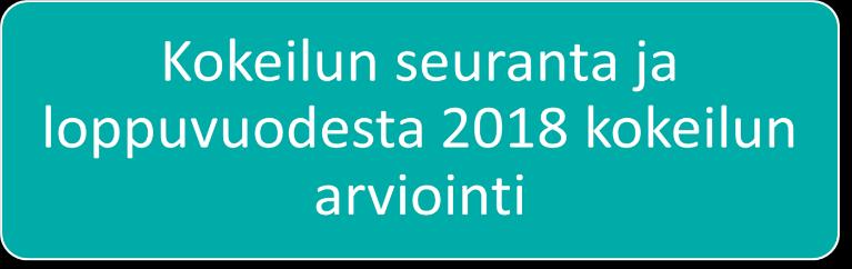 Tämänhetkisenä tavoitteena on, että seudullisen Varaamon kokeiluversio voidaan avata seudun kuntalaisille