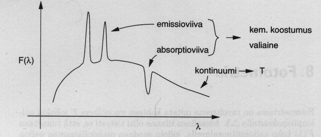 7.0 Johdanto Kohteen spektri ja T ja