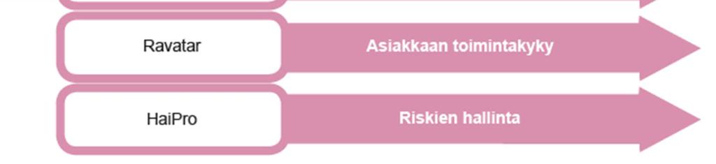 vuosittaista toiminnansuunnittelua ja arviointia.