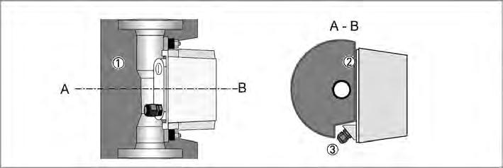Kuva 3-4: H250-lämmöneristys 1 Vakiomallinen osoitin M9 2 Osoitin, jossa on korkeita lämpötiloja varten