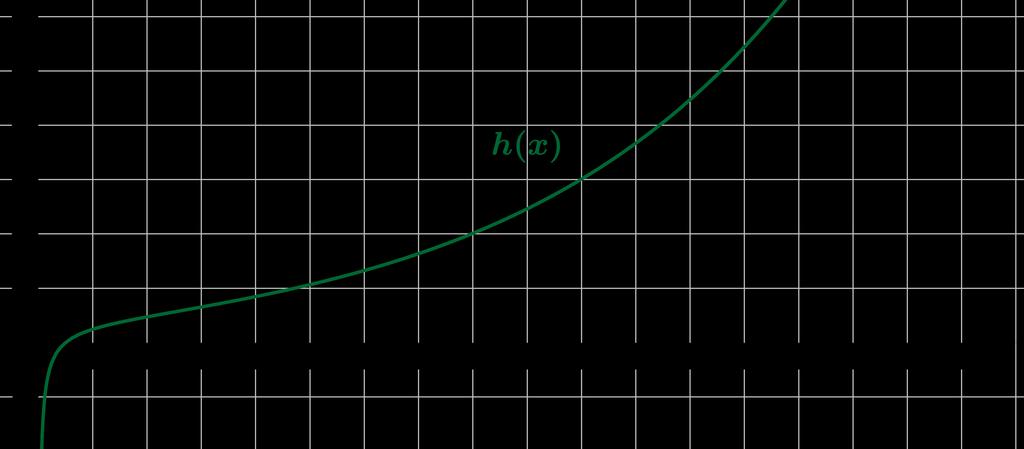 Ajokortti 1b: Derivaatta ja integraali Vastaus:. RATKAISU: Koska funktio on positiivinen, on sen integraali funktion kuvaajan ja x-akselin rajaaman alueen pinta-ala.