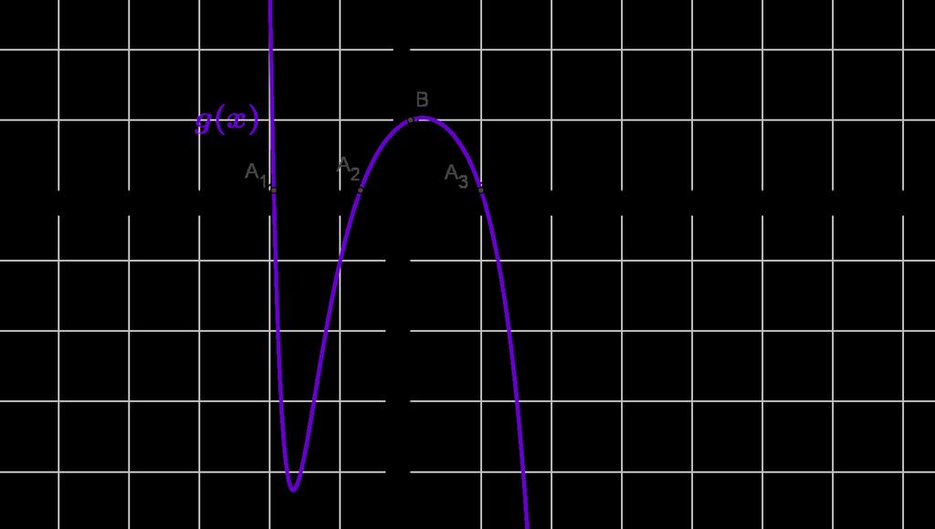 (a) Funktion g(x) ainoa nollakohta on 1. (b) Funktion arvo nollassa on 1. (c) g(x) 0 kun x 0.