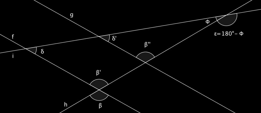 Suorat f ja g ovat yhdensuuntaiset, jolloin samankohtaiset kulmat β' ja β sekä δ ja δ' ovat yhtä suuret.