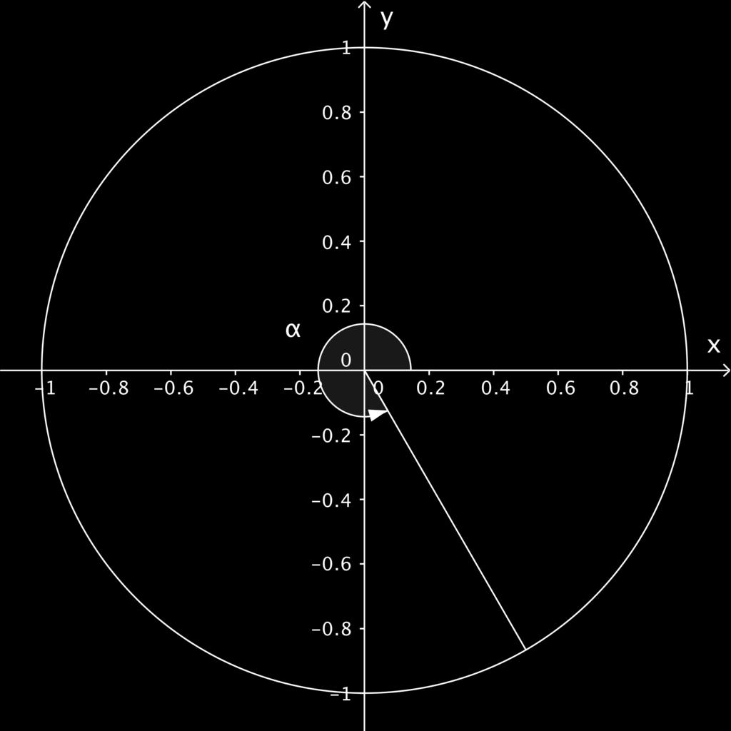 Ajokortti 1b: Geometria (a) sin(α) = 0,9 ja cos(α) = 0,5 (b) sin(α) = 0,5 ja