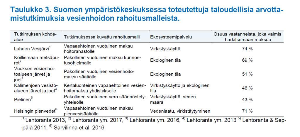 Biodiversiteetin ja virkistysarvojen turvaaminen