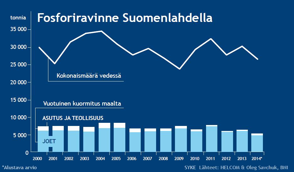 Suomenlahden