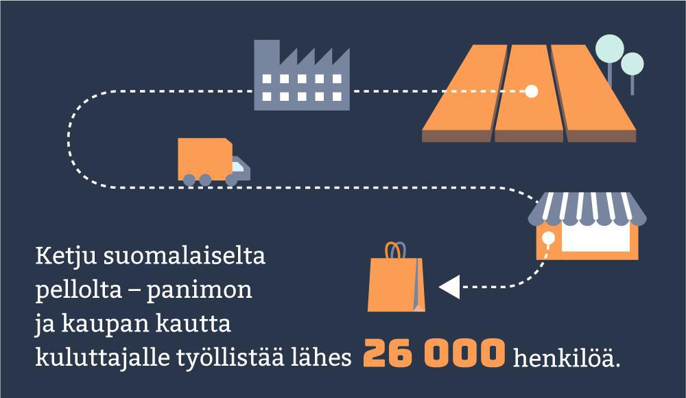 Lähde: Suomen panimo- ja