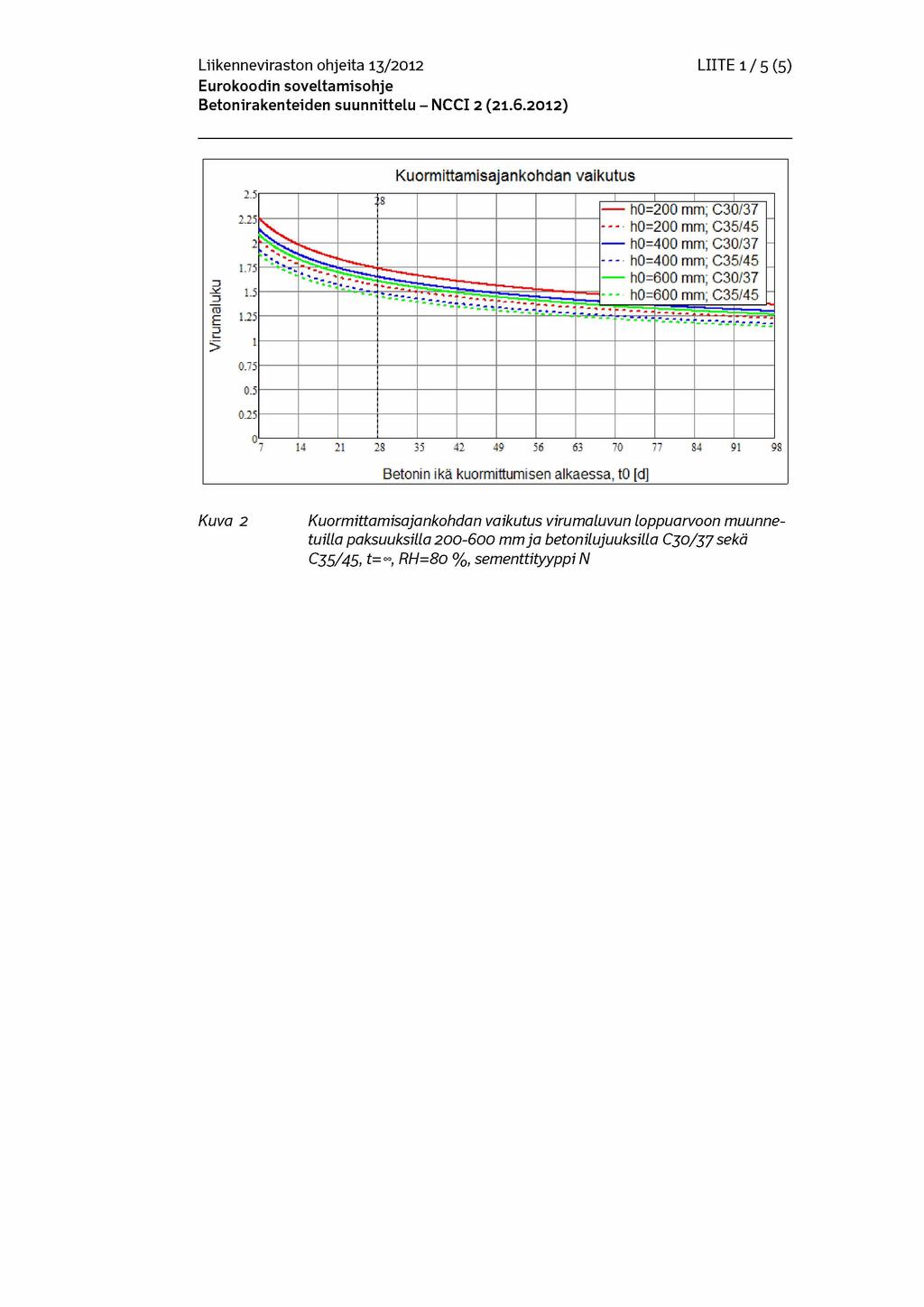 Liikenneviraston ohjeita 13/2012 LIITE 1 / 5 (5) zs 2 2 5 2 1.75 3 1 J 1.25 ZS ^ 1 0.75 ^ rrr.