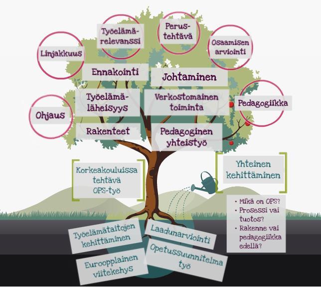 Osaamisperustaisuus korkeakouluissa