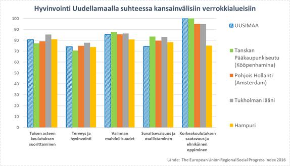 Kansainvälinen saavutettavuus on merkittävä menestystekijä koko Suomelle.
