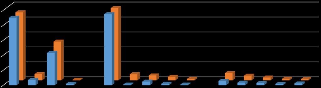 Kielet kokonaisuutena 2013-15, N = 46280 Ylioppilaat 2013-15 kuinka suuri osuus (%), noiden vuosien ylioppilaista kirjoitti ko. oppiaineen.