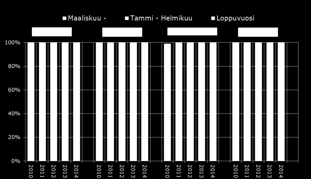 myytävä vilja - myyntiaikeet