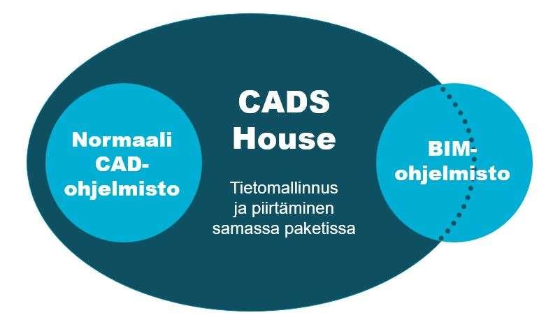 15 - Varaus- ja tarviketiedoissa tulee esittää varaus- ja tarvikekohtaisesti tyypilliset tiedot, kuten esimerkiksi muoto, koko, mitat, laatu, tyyppi ja sijainti. (Valjus ym. 2007, 38).
