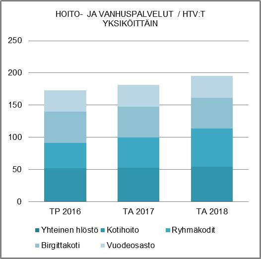TOIMINTATULOT YHT.