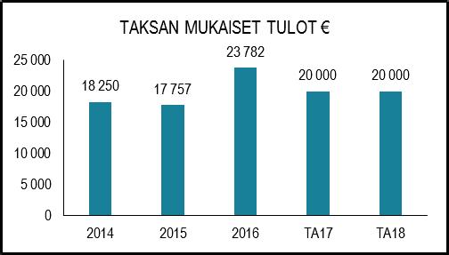 Myös erilaisten ympäristöselvitysten ja -tutkimusten teettäminen eri asiantuntijoilla sekä kuntalaisten opastaminen ja neuvominen kuuluvat tehtäväalueelle.