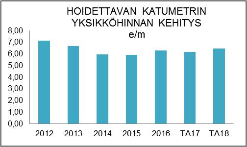 185 1 047 502 Edellä mainitut luvut ovat vuoden 2017 aikana käyttöön otetusta omaisuuden hallintaohjelmasta ja kokonaispituus on noin 2 %:ia vähemmän aikaisemmin käytettyihin pituuksiin verrattuna.