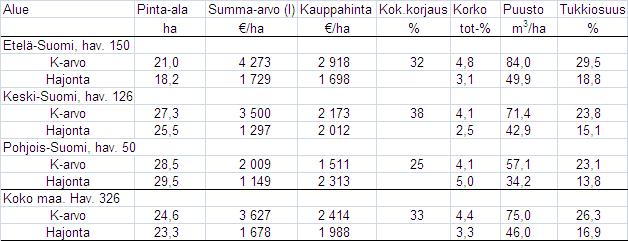 MEKA/ttu Tunnuslukuja Metsäkiinteistöjen kauppa ja hallinta seminaari 24.11.