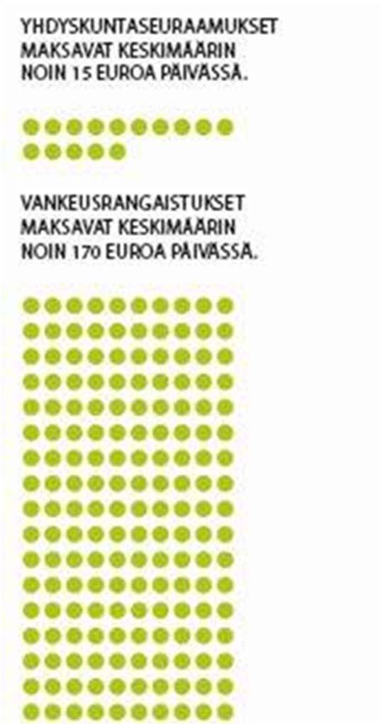 Miksi kannattaa tehdä yhteistyötä rikostaustaisten kuntouttamiseksi ja uusintarikollisuuden vähentämiseksi: Rikoksista aiheutuu yhteiskunnassa merkittäviä kustannuksia.