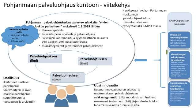 KÄRKIHANKEHAKEMUKSEN TOIMINTAMALLI