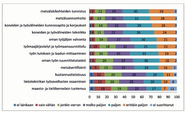 5.1 Metsäalan yhteisen substanssiosaamisen kehittyminen koulutuksessa Metsäalan yhteisen substanssiosaamisen kehittymisen arviointi sisältää 12 kaikille metsäalan ammattilaisille yhteistä