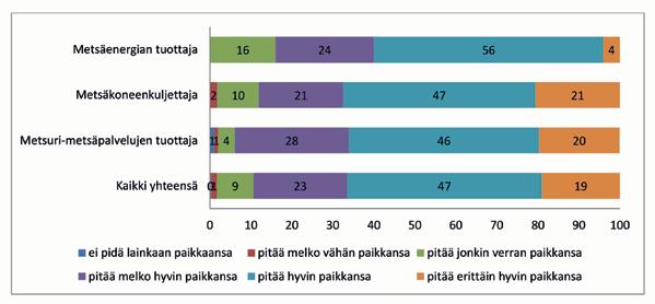 %) 7.1.