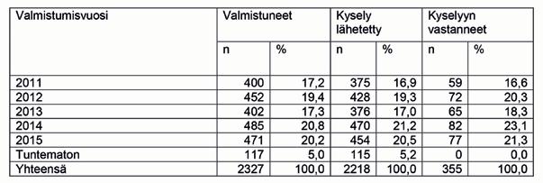 Koulutuksen järjestäjistä yhdeksän (metsäkonekoulut nrot 1-8 ja 14) toteutti omilla järjestämisluvilla metsäkoneenkuljettajakoulutusta ja heidän valmistujamäärissään olivat koneopetuksen