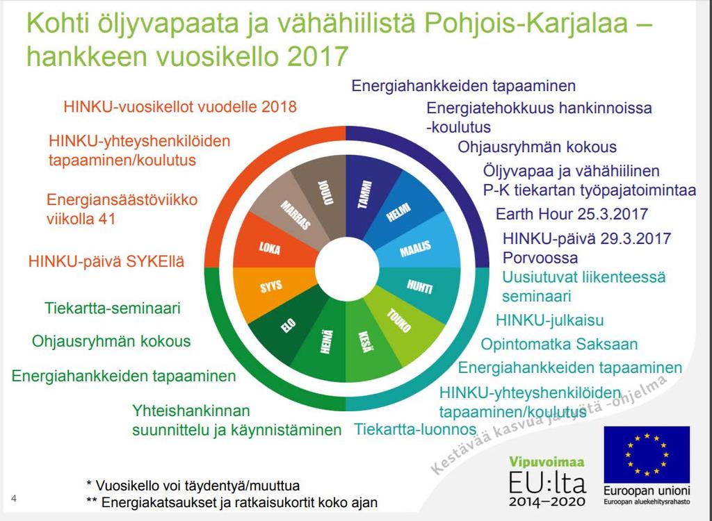 Esimerkkejä toteutetuista toimintasuunnitelmista