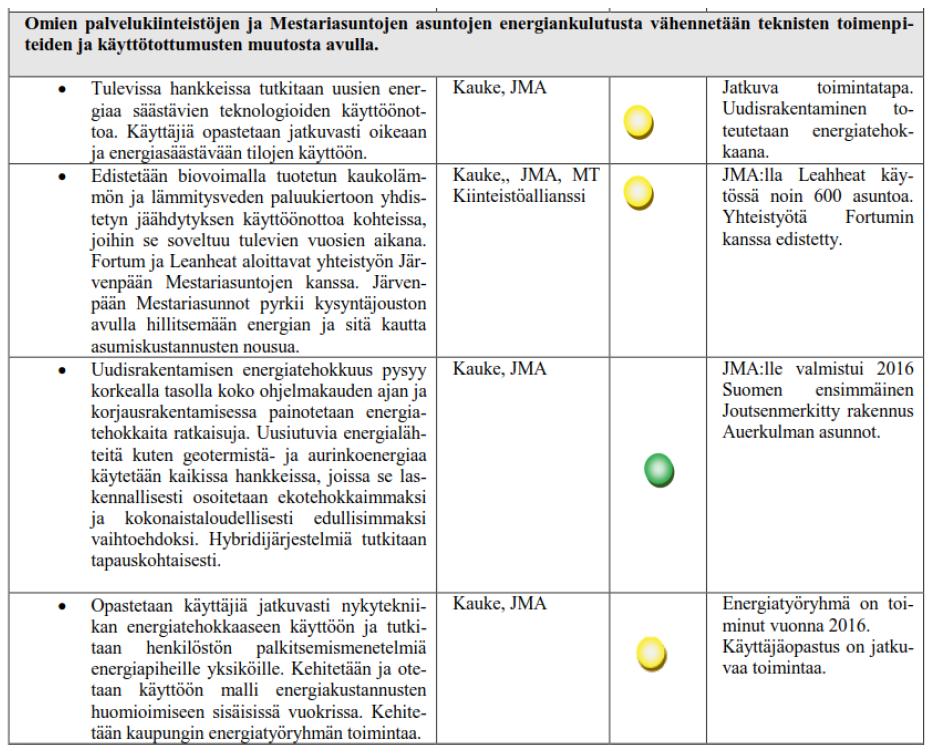 Esimerkkejä toteutetuista