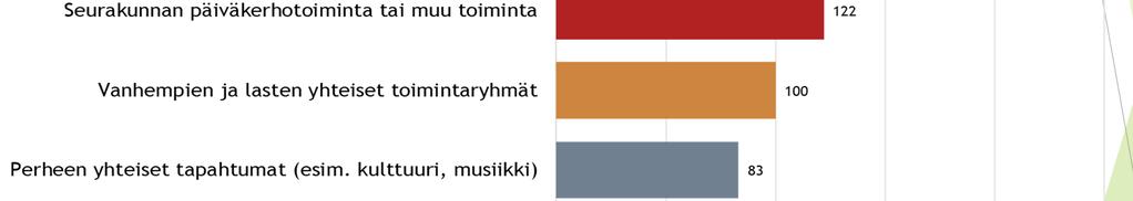 kotihoidontuella kotona (valitse 1-2 vaihtoehtoa)?