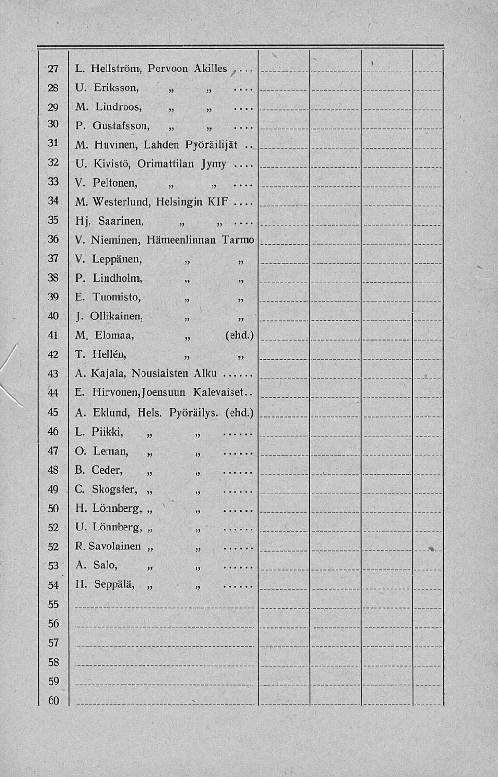 27 L. Hellström, Porvoon Akilles... 28 U. Eriksson, 29 30 31 32 M. Lindroos, P. Gustafsson, M. Huvinen, Lahden Pyöräilijät U. Kivistö, Orimattilan Jymy. - 33 v, V. Peltonen, i cuuiicu,,- 34 M.