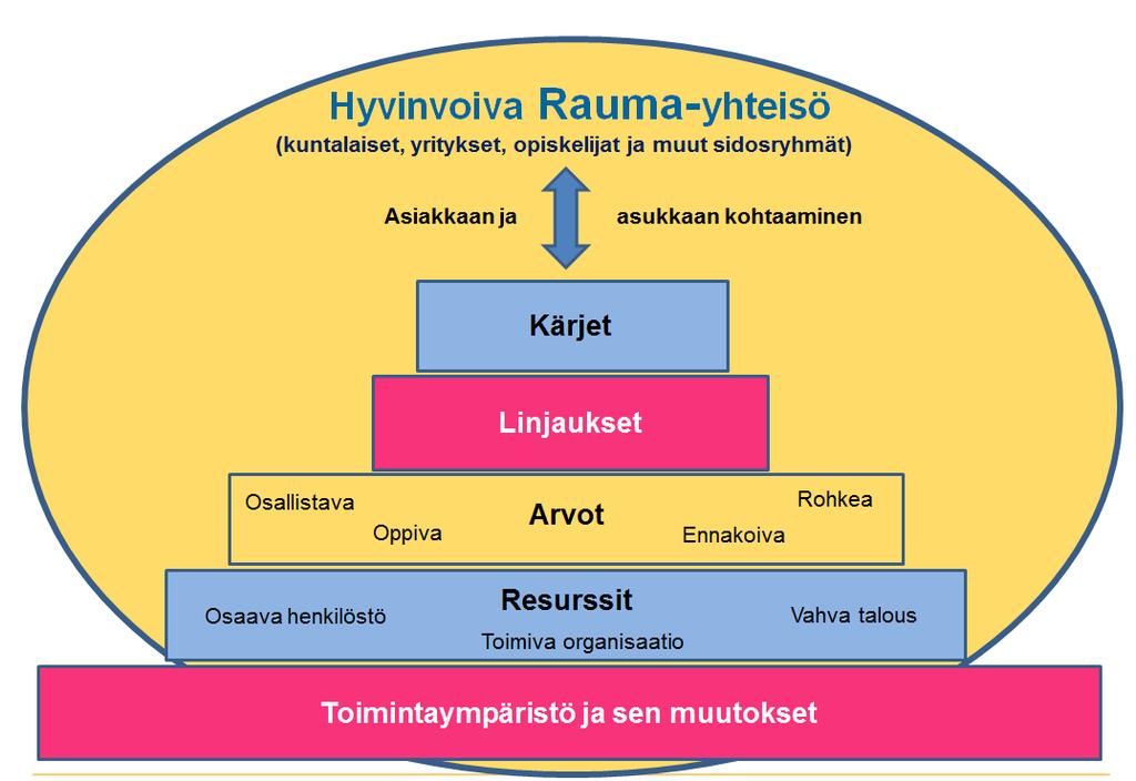 Rauman Tarinan rakenne ja
