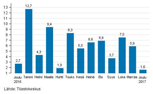 Suurten yritysten liikevaihdon vuosimuutos, % Suurten yritysten liikevaihtoennakko siirtyy käyttämään perusvuotta 2015=100 tammikuun 2018 tiedoista alkaen.