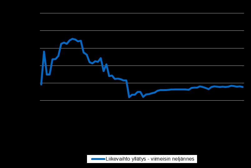 24.1.2018, 3 USA:n tuloskauden seuranta USA:n tuloskausi alkanut aavistuksen vaisusti FIM analyysi Olemme analysoineet USA:n (S&P 500) alkanutta tuloskautta.