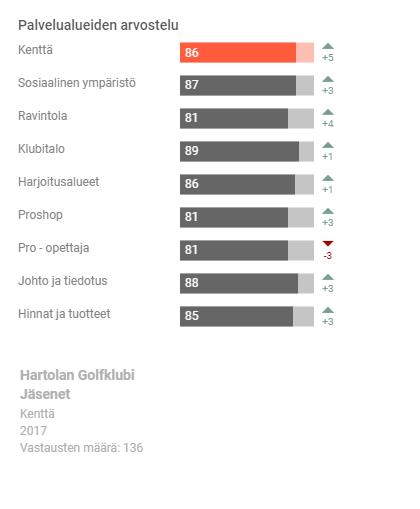 Sivu 5 / 6 Valmennustoimikunta pj. Tera Heinonen, Jukka Ollilainen Senioritoimikunta pj.