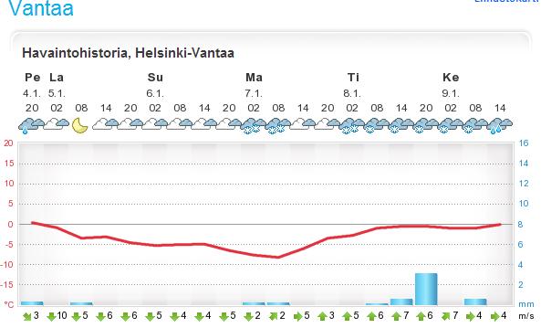 LÄMPÖKUVAUSRAPORTTI Metsontie 23, 0145 Vantaa 3 klo 11. klo 11.35 8.1.13 99-1 1 etelästä klo 09. 99-1 1 etelästä Sisäilma lämpötila paine-ero ilmanvaihto + C Pa asennossa 8.1.13 21-10 käyttötila Alue 1 (yläkerta) klo 09.